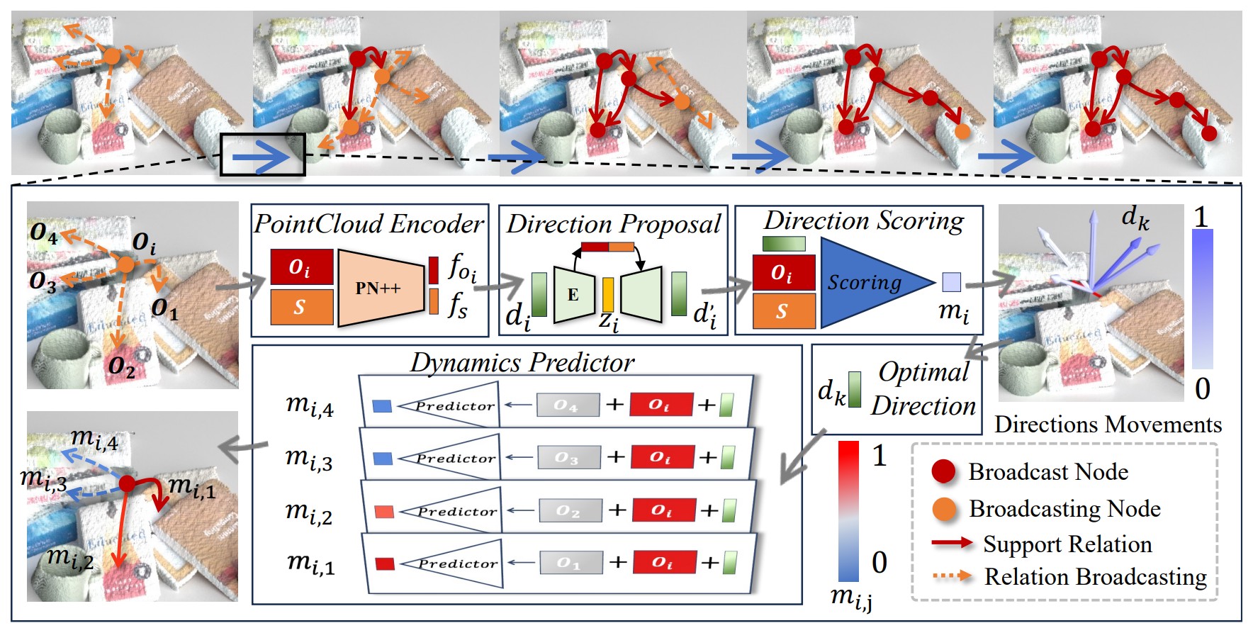 Interpolate start reference image.