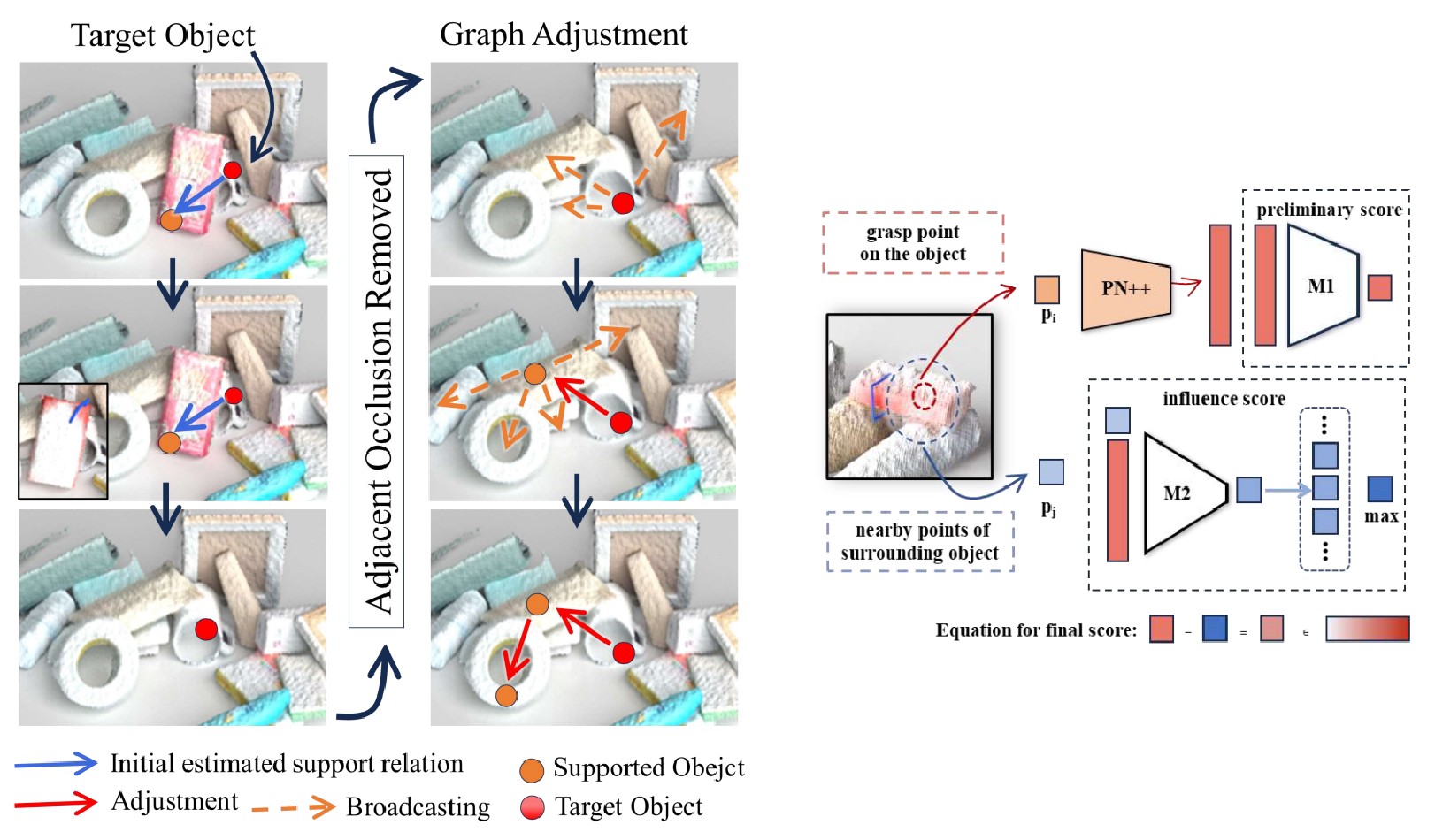 Interpolate start reference image.